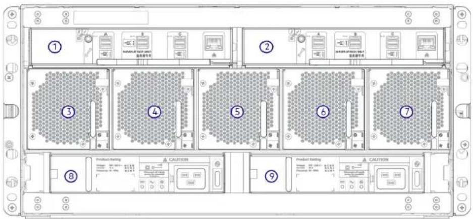 DELL PowerVault ME424 - Panneau arrière du boîtier 5U84 - 4