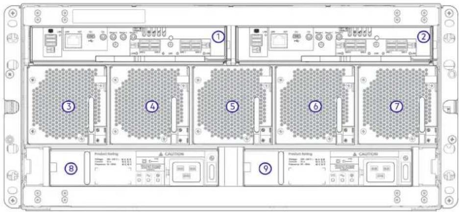 DELL PowerVault ME424 - Panneau arrière du boîtier 5U84 - 2