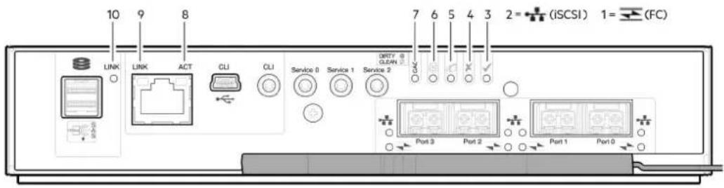 DELL PowerVault ME424 - Les LED du module de contrôleur 12 Gbit/s - 2