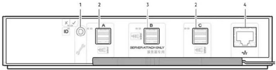 DELL PowerVault ME424 - Module IOM du boîtier d'extension - 1