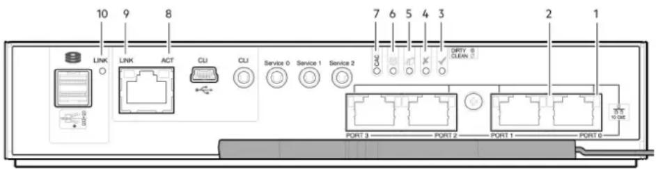DELL PowerVault ME424 - Les LED du module de contrôleur 12 Gbit/s - 3