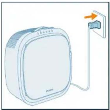 PHILIPS AC3360 - Huomautus: - 1