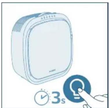 PHILIPS AC3360 - Nutzen der Lichtfunktion - 3