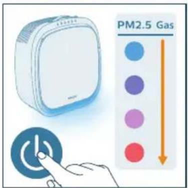 PHILIPS AC3360 - Забележка: - 2
