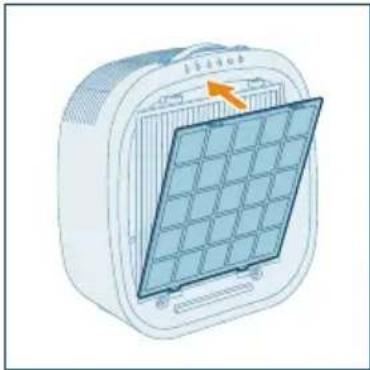 PHILIPS AC3360 - Σημείωση: - 8
