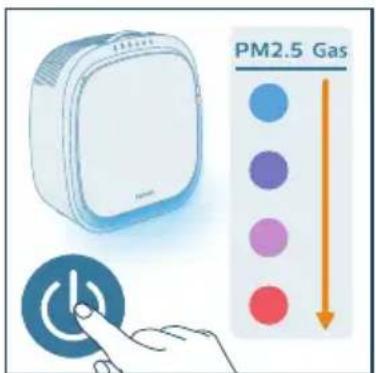 PHILIPS AC3360 - Hinweis: - 2