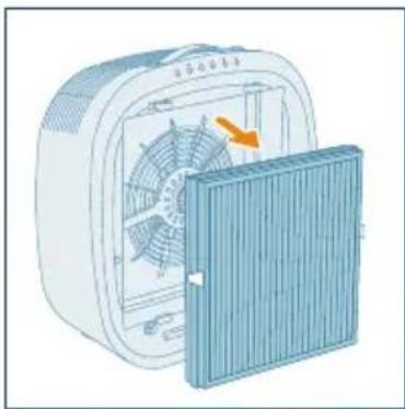 PHILIPS AC3360 - Megjegyzés: - 4