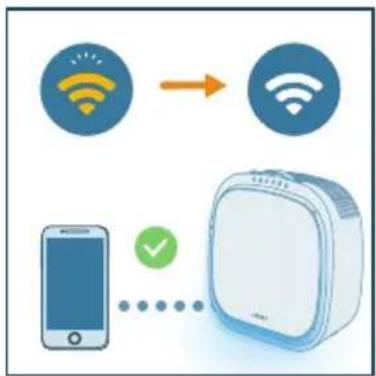 PHILIPS AC3360 - Opmerking: - 1
