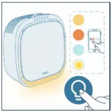 PHILIPS AC3360 - Valotoiminnon käyttö - 1