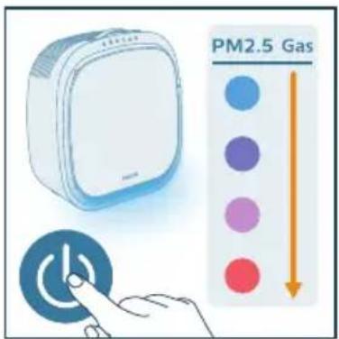 PHILIPS AC3360 - Napomena: - 2