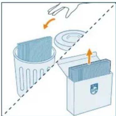 PHILIPS AC3360 - Megjegyzés: - 5