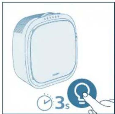 PHILIPS AC3360 - Користење на функцијата за светло - 3