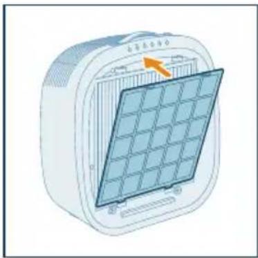 PHILIPS AC3360 - Installera filtret - 5