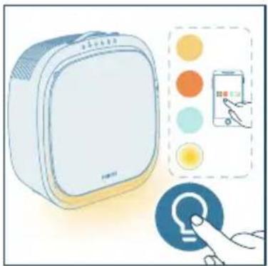 PHILIPS AC3360 - Using the light function - 1
