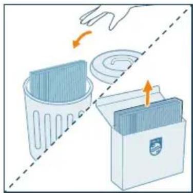 PHILIPS AC3360 - Bemærk: - 4