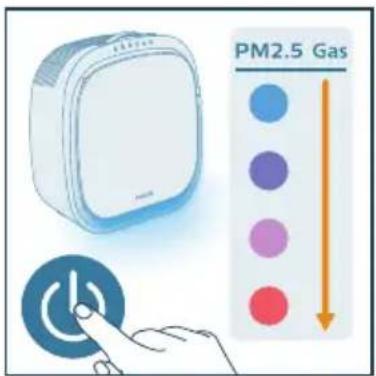 PHILIPS AC3360 - Poznámka: - 2