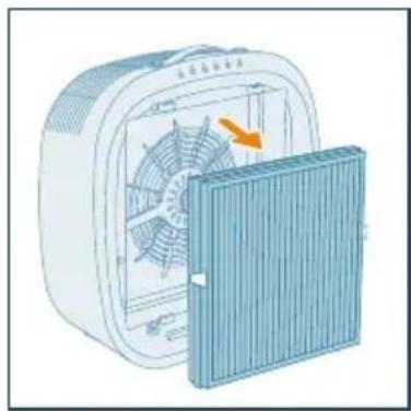 PHILIPS AC3360 - Huomautus: - 4