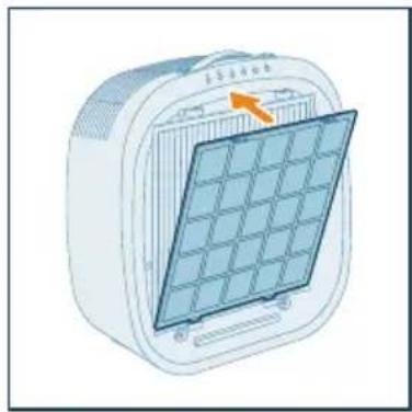 PHILIPS AC3360 - Installation du filtre - 5