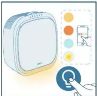PHILIPS AC3360 - Χρήση της λειτουργίας φωτός - 1