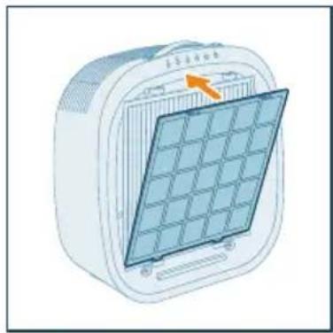 PHILIPS AC3360 - Τοποθέτηση του φίλτρου - 6