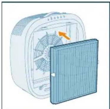 PHILIPS AC3360 - Huomautus: - 7