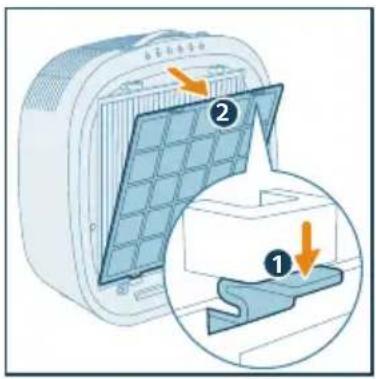 PHILIPS AC3360 - filtri vahetamine - 1