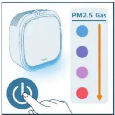 PHILIPS AC3360 - Nota: - 2