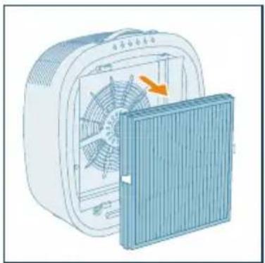 PHILIPS AC3360 - Märkus. - 3