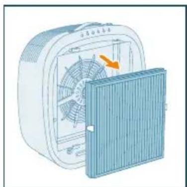 PHILIPS AC3360 - Σημείωση: - 4