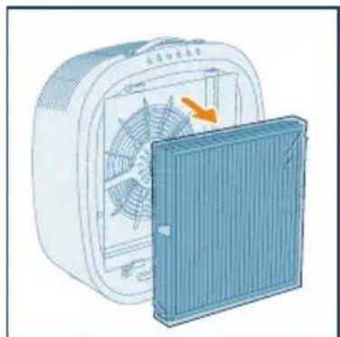 PHILIPS AC3360 - Поставување на филтерот - 3