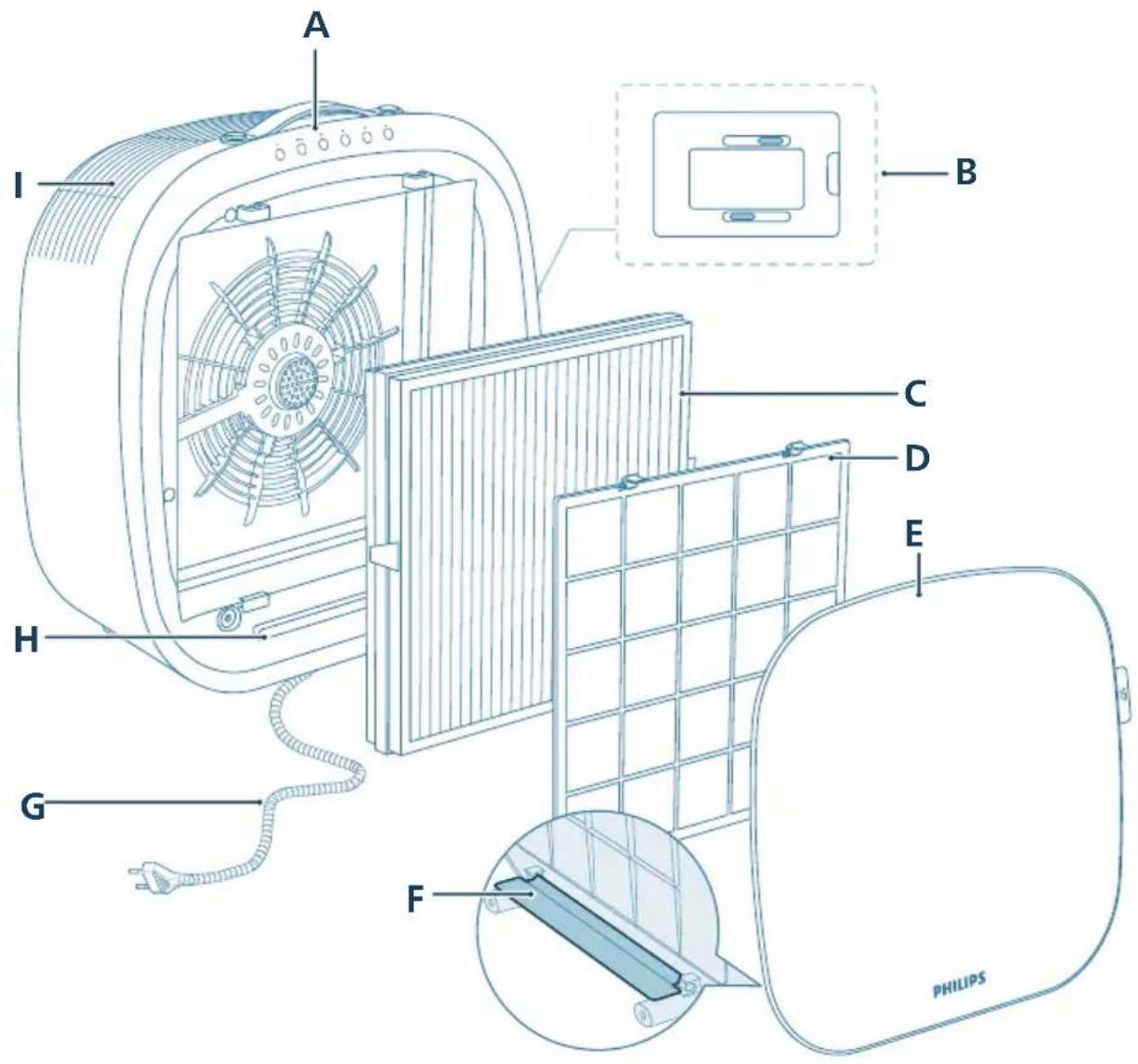 PHILIPS AC3360 - Gaisa attīrītājs mājām ar mājdzīvniekiem - 1