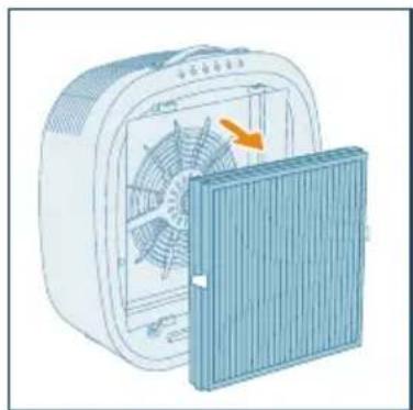 PHILIPS AC3360 - Pastaba: - 4