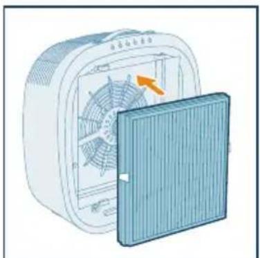 PHILIPS AC3360 - Einsetzen des Filters - 5