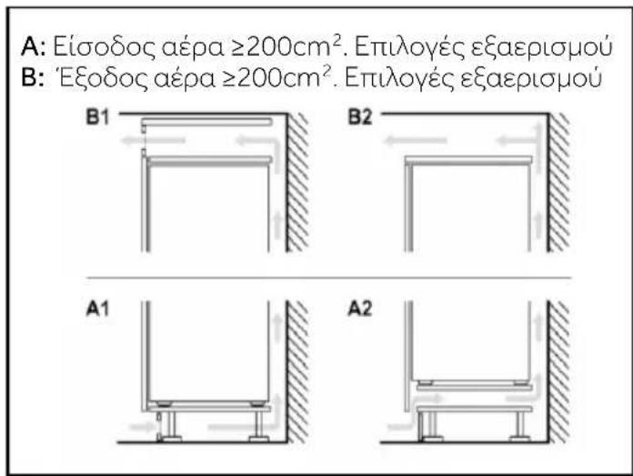 HAIER HBQW5719E - Διατομή εξαερισμού - 2