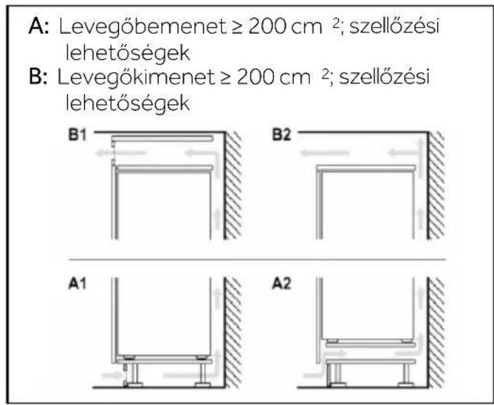 HAIER HBQW5719E - Szellőzés keresztmetszet - 2