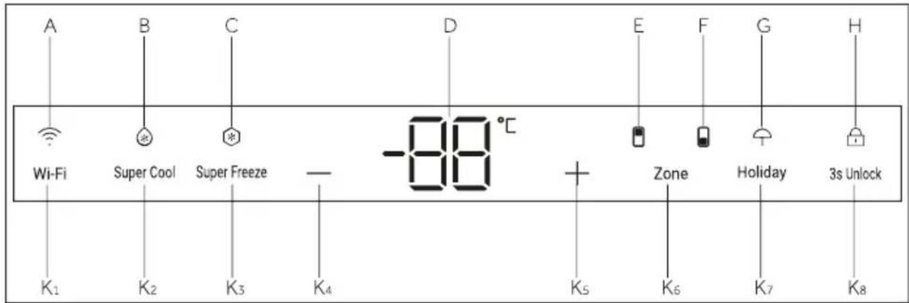 HAIER HBQW5719E - Πίνακας ελέγχου - 1