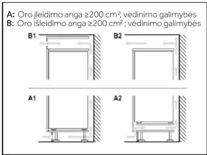 HAIER HBQW5719E - Ventiliacijos skerspjūvis - 2