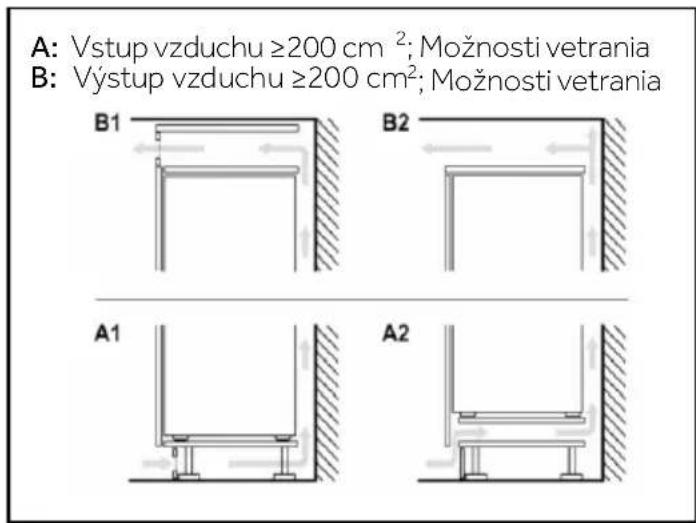 HAIER HBQW5719E - Požiadavky na ventiláciu - 2