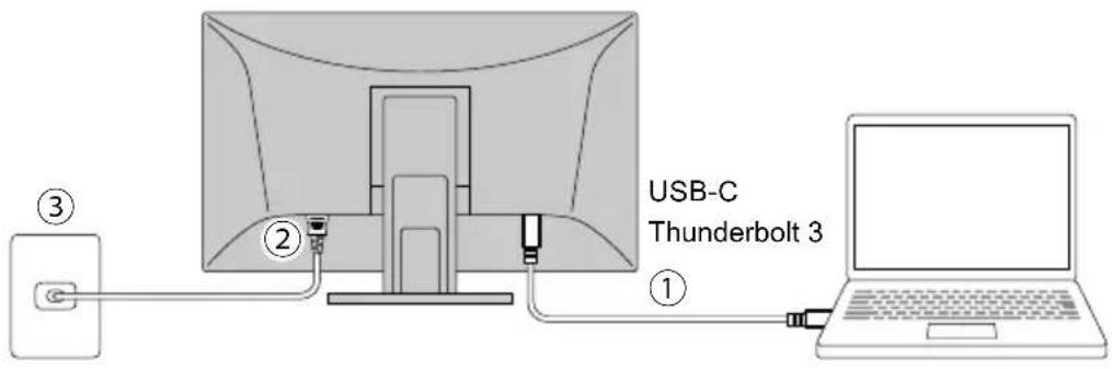 USB-C Thunderbolt 3 ① ② ③