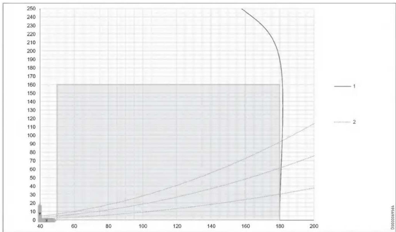 STIEBEL ELTRON LWZ 130 E-W - Fan diagram - 1