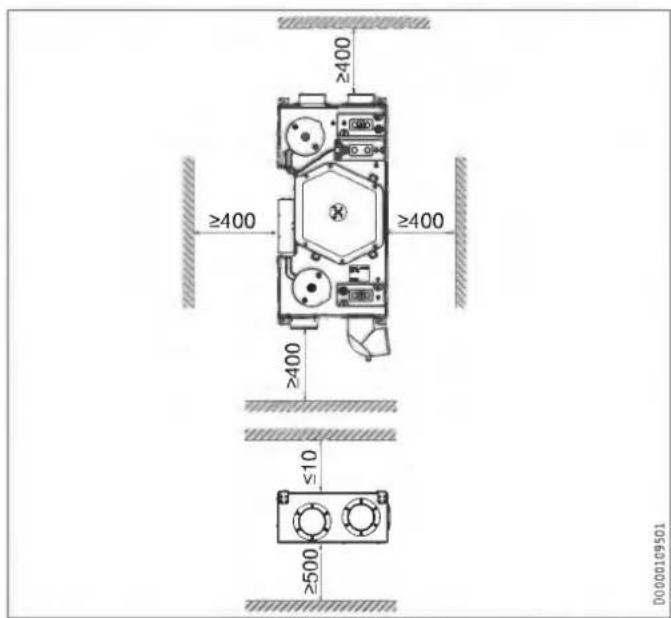 STIEBEL ELTRON LWZ 130 E-W - Minimum clearances - 3