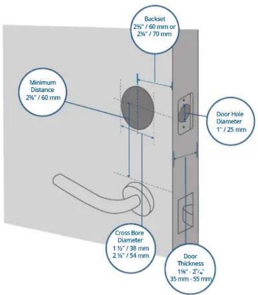 eufy Smart Lock S230 - Step 1. Prepare the Door - 1