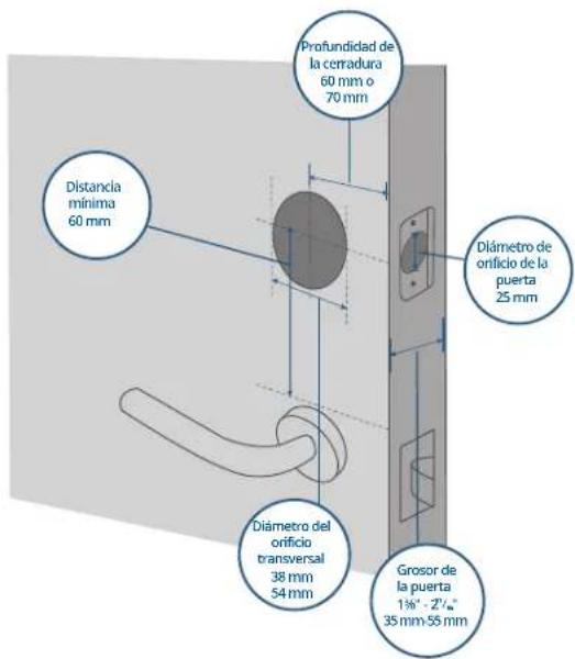 eufy Smart Lock S230 - Paso 1. Prepare la puerta - 1