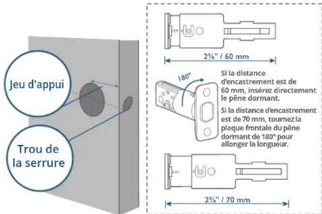 Jeu d'appui Trou de la serrure 2½" / 60 mm 180° Si la distance d'encastrement est de 60 mm, insérez directement le pêne dormant. Si la distance d'encastrement est de 70 mm, tournez la plaque frontale du pêne dormant de 180° pour allonger la longueur. 2¾" / 70 mm