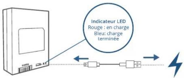 Indicateur LED Rouge : en charge Bleu: charge terminée
