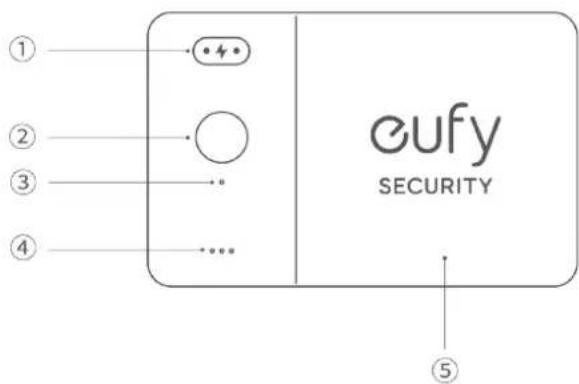 ① ② ③ ④ • + • ○ • ••• eufy SECURITY ⑤