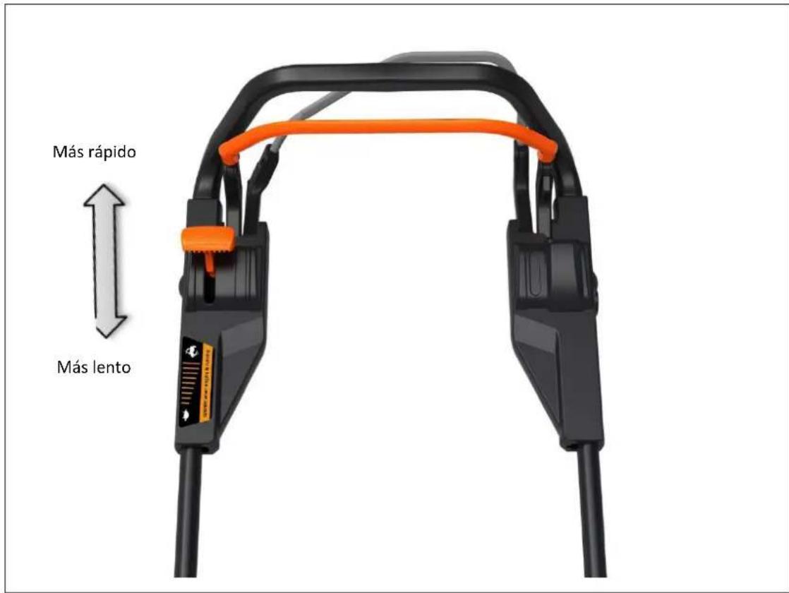 Fuxtec FX-RM4646PE - USO DEL RÉGIMEN DEL MOTOR DEL CORTACÉSPED - 1