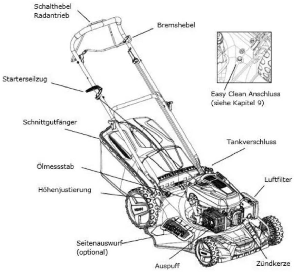 Fuxtec FX-RM4646PE - Ihr Gerät im Überblick - 1