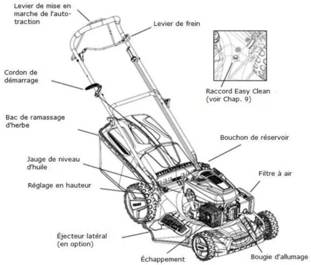 Fuxtec FX-RM4646PE - Vue d'ensemble de votre appareil - 1