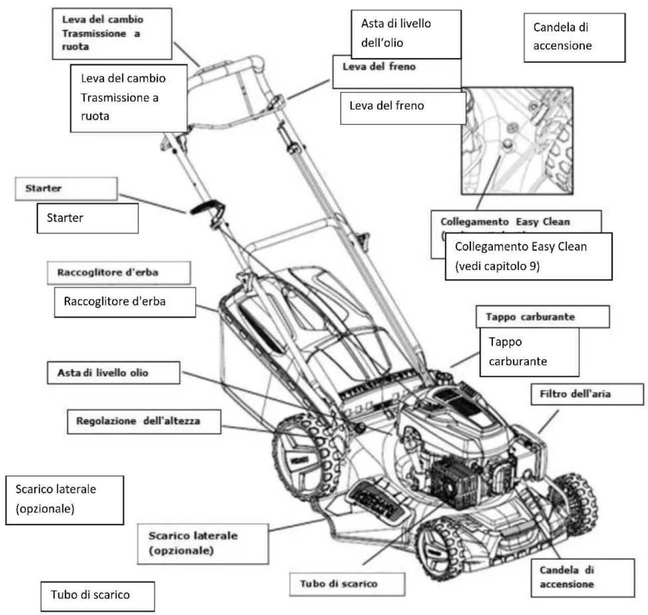 Fuxtec FX-RM4646PE - Il vostro dispositivo in breve - 1
